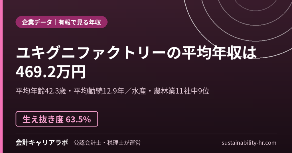 ユキグニファクトリー株式会社の平均年収・勤続年数（有価証券報告書のデータ）