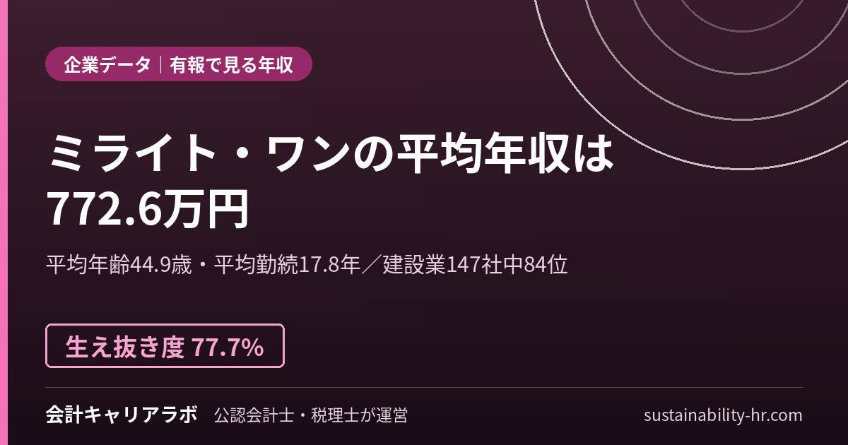 株式会社ミライト・ワンの平均年収・勤続年数（有価証券報告書のデータ）