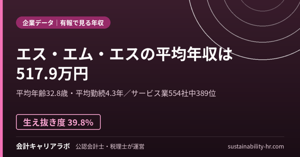 株式会社エス・エム・エスの平均年収・勤続年数（有価証券報告書のデータ）