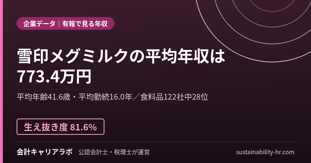 雪印メグミルク株式会社の平均年収・勤続年数（有価証券報告書のデータ）