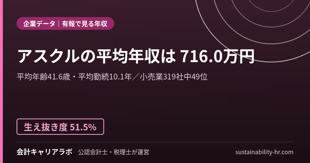 アスクル株式会社の平均年収・勤続年数（有価証券報告書のデータ）