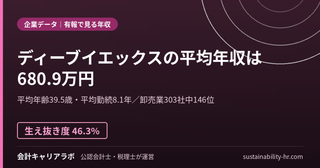 ディーブイエックス株式会社の平均年収・勤続年数（有価証券報告書のデータ）