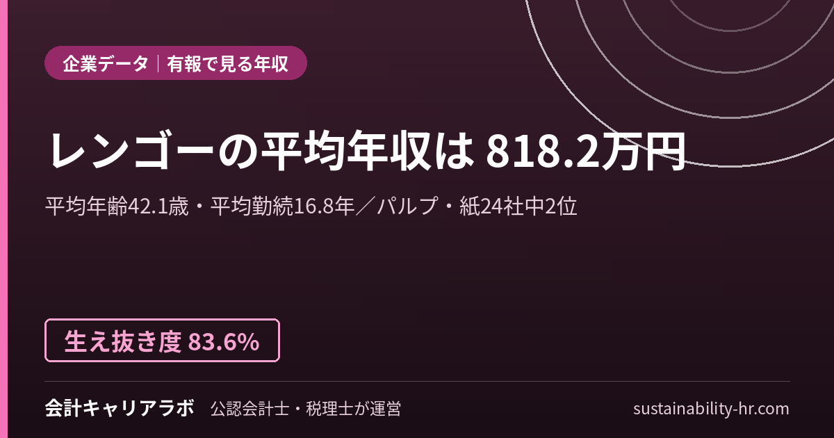 レンゴー株式会社の平均年収・勤続年数(有価証券報告書のデータ)