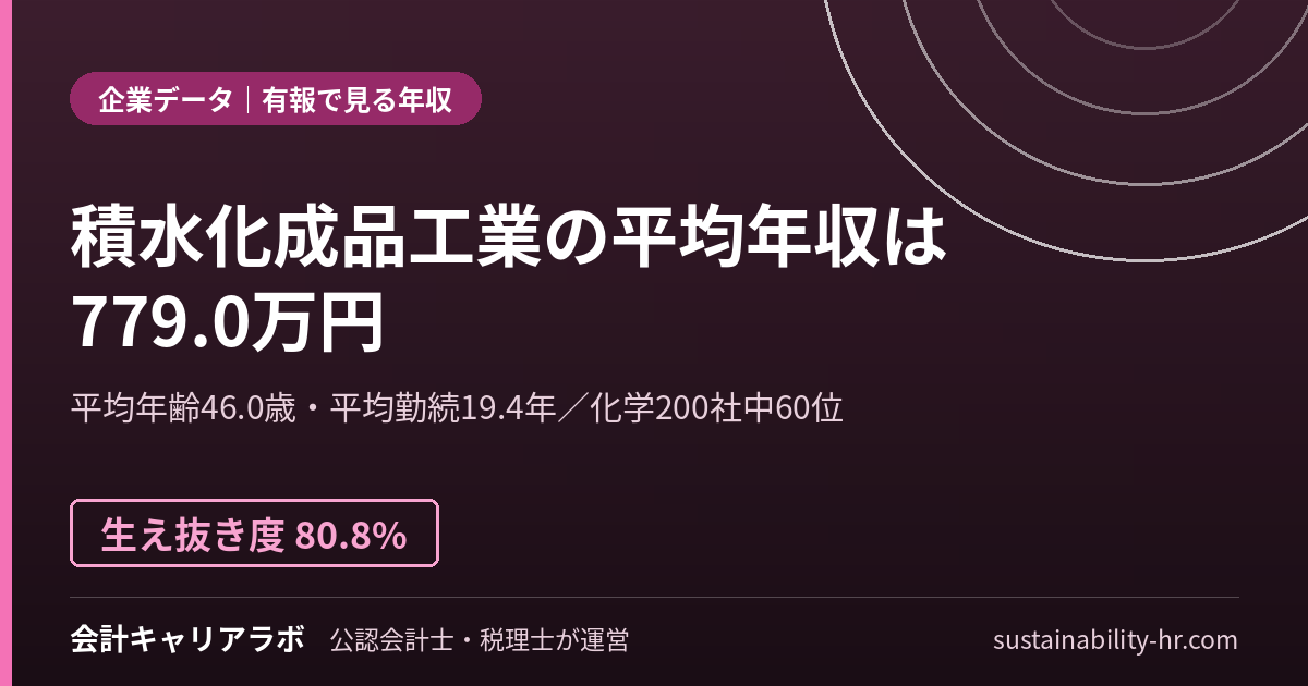 積水化成品工業株式会社の平均年収・勤続年数(有価証券報告書のデータ)
