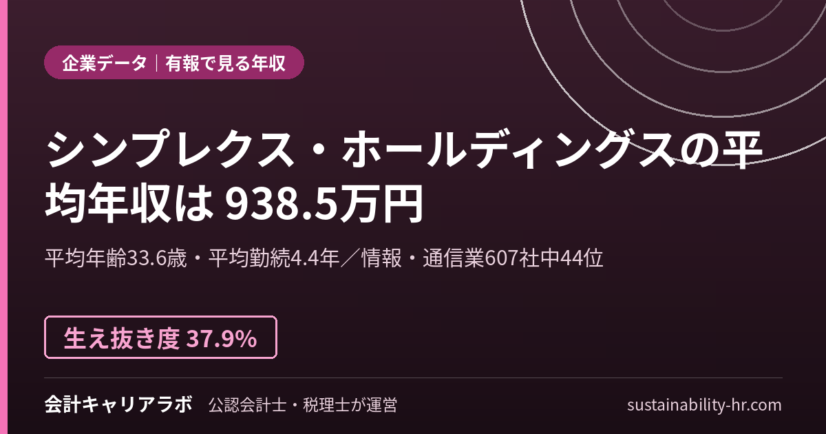 シンプレクス・ホールディングス株式会社の平均年収・勤続年数（有価証券報告書のデータ）