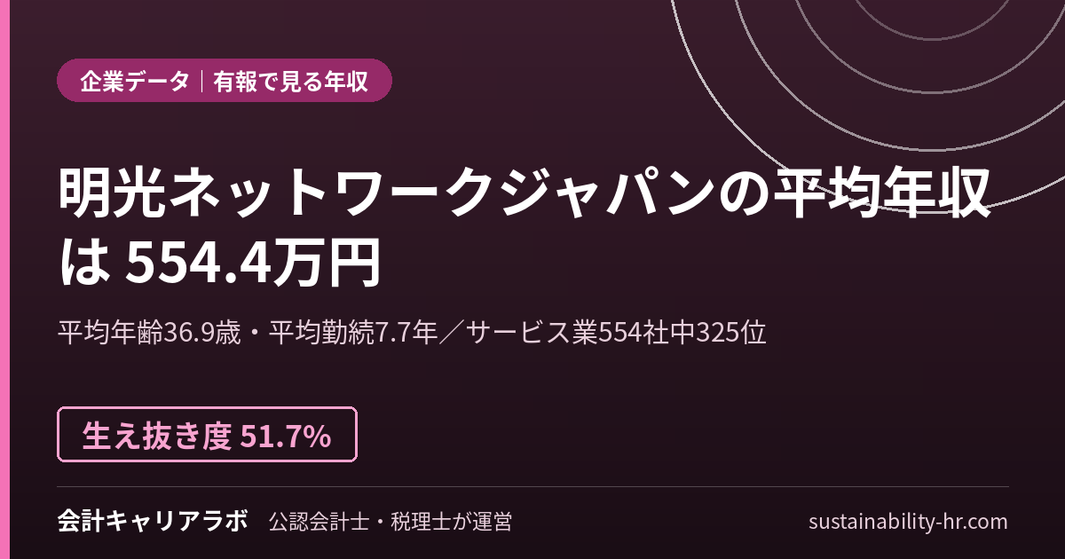 株式会社明光ネットワークジャパンの平均年収・勤続年数（有価証券報告書のデータ）