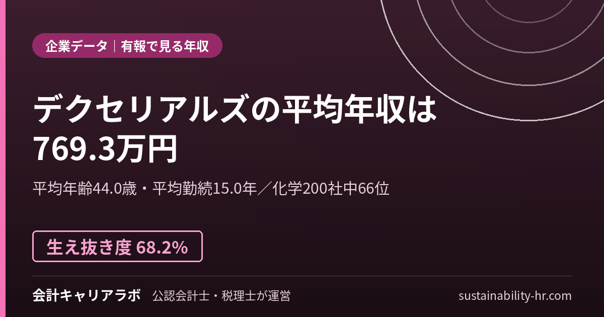 デクセリアルズ株式会社の平均年収・勤続年数(有価証券報告書のデータ)