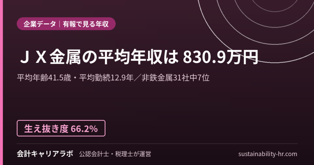ＪＸ金属株式会社の平均年収・勤続年数（有価証券報告書のデータ）
