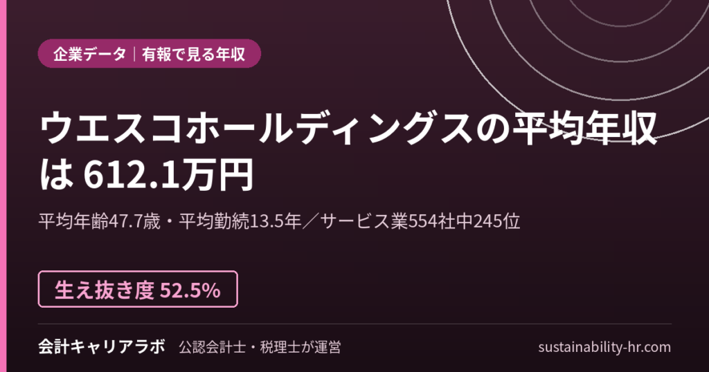 株式会社ウエスコホールディングスの平均年収・勤続年数（有価証券報告書のデータ）