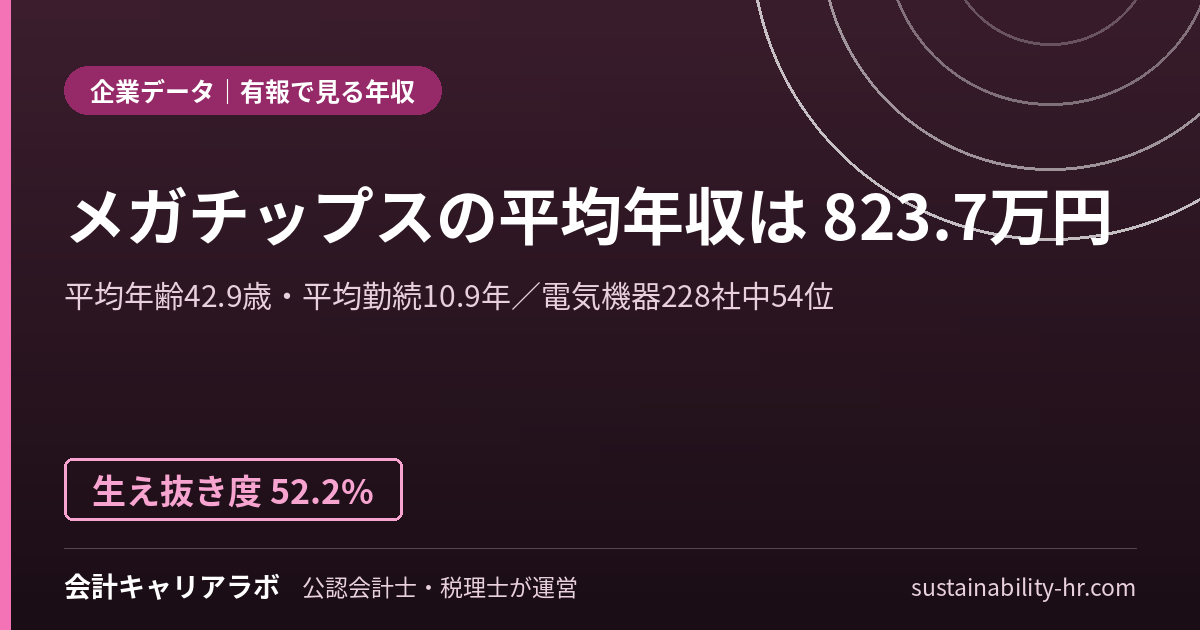 株式会社メガチップスの平均年収・勤続年数(有価証券報告書のデータ)