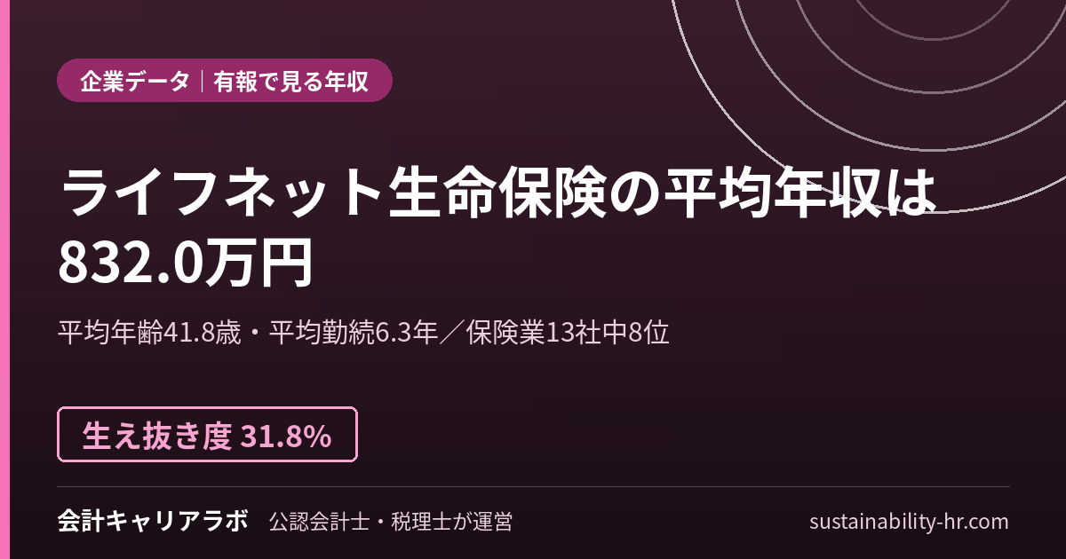 ライフネット生命保険株式会社の平均年収・勤続年数(有価証券報告書のデータ)