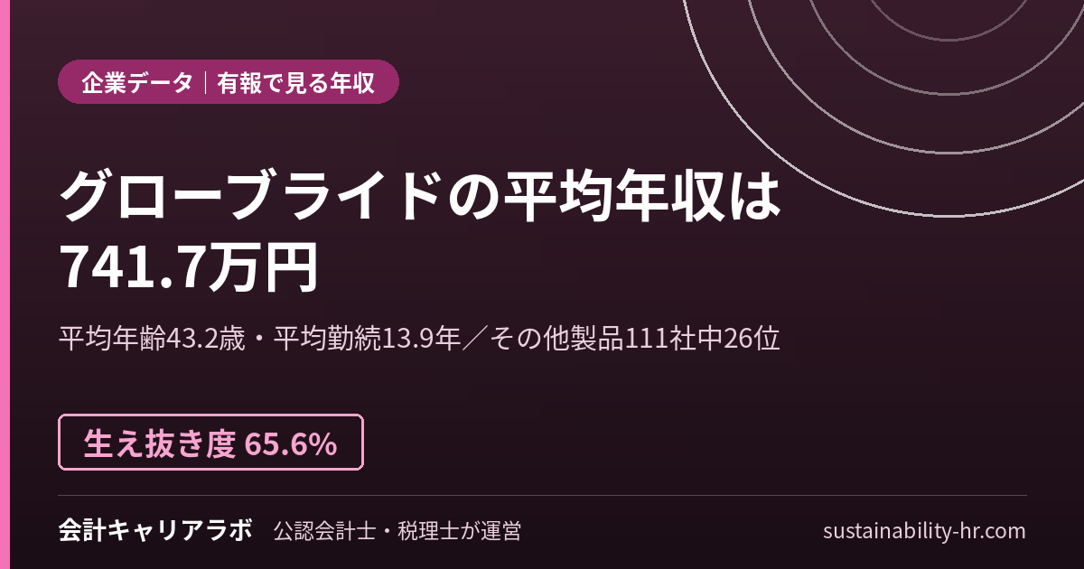 グローブライド株式会社の平均年収・勤続年数（有価証券報告書のデータ）