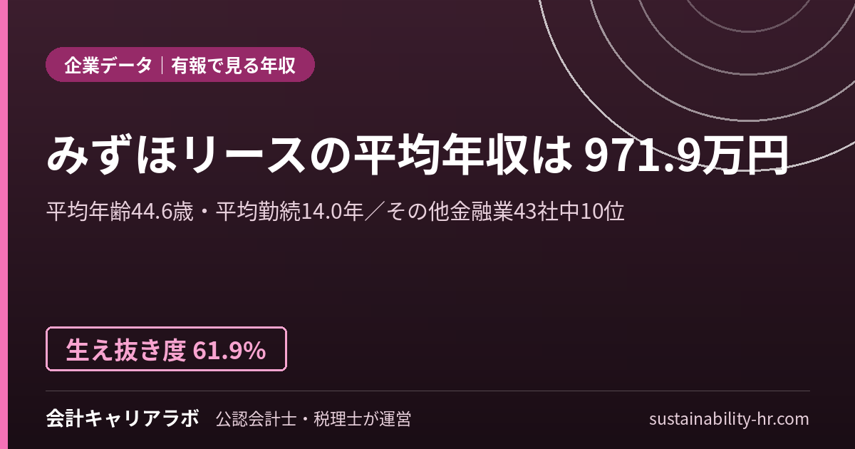 みずほリース株式会社の平均年収・勤続年数(有価証券報告書のデータ)