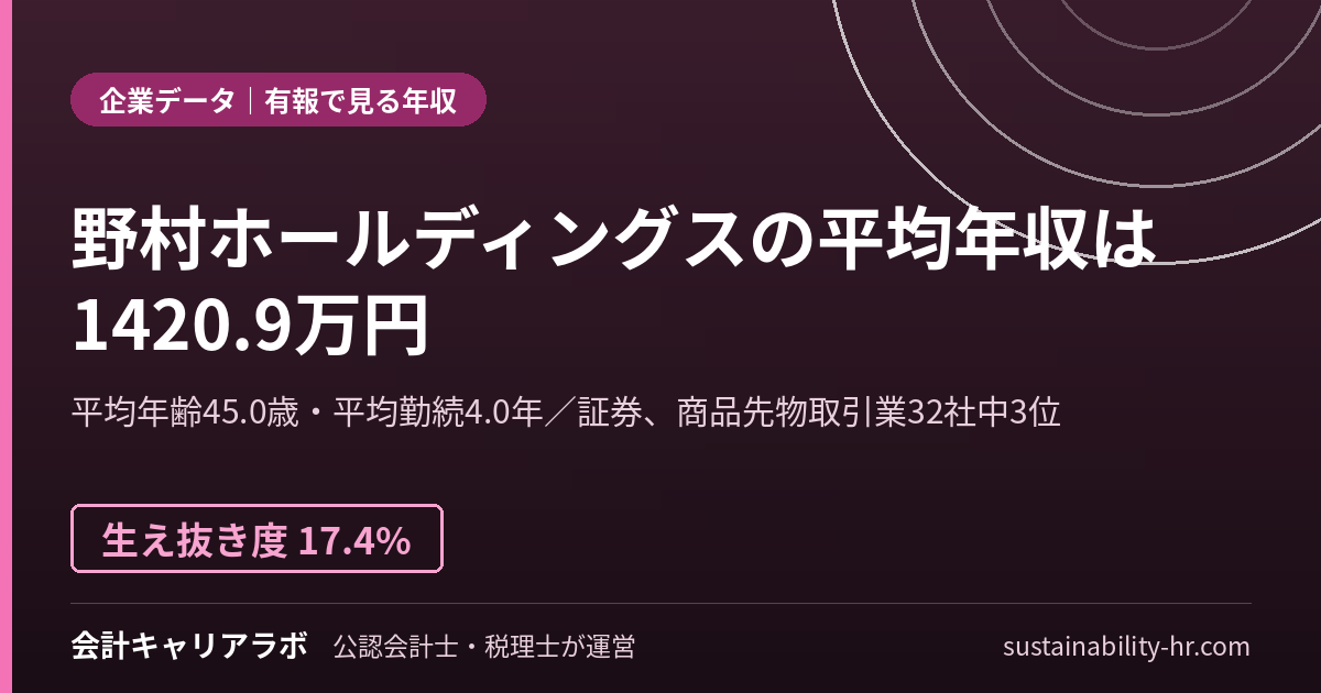 野村ホールディングス株式会社の平均年収・勤続年数（有価証券報告書のデータ）