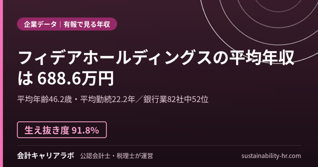 フィデアホールディングス株式会社の平均年収・勤続年数（有価証券報告書のデータ）