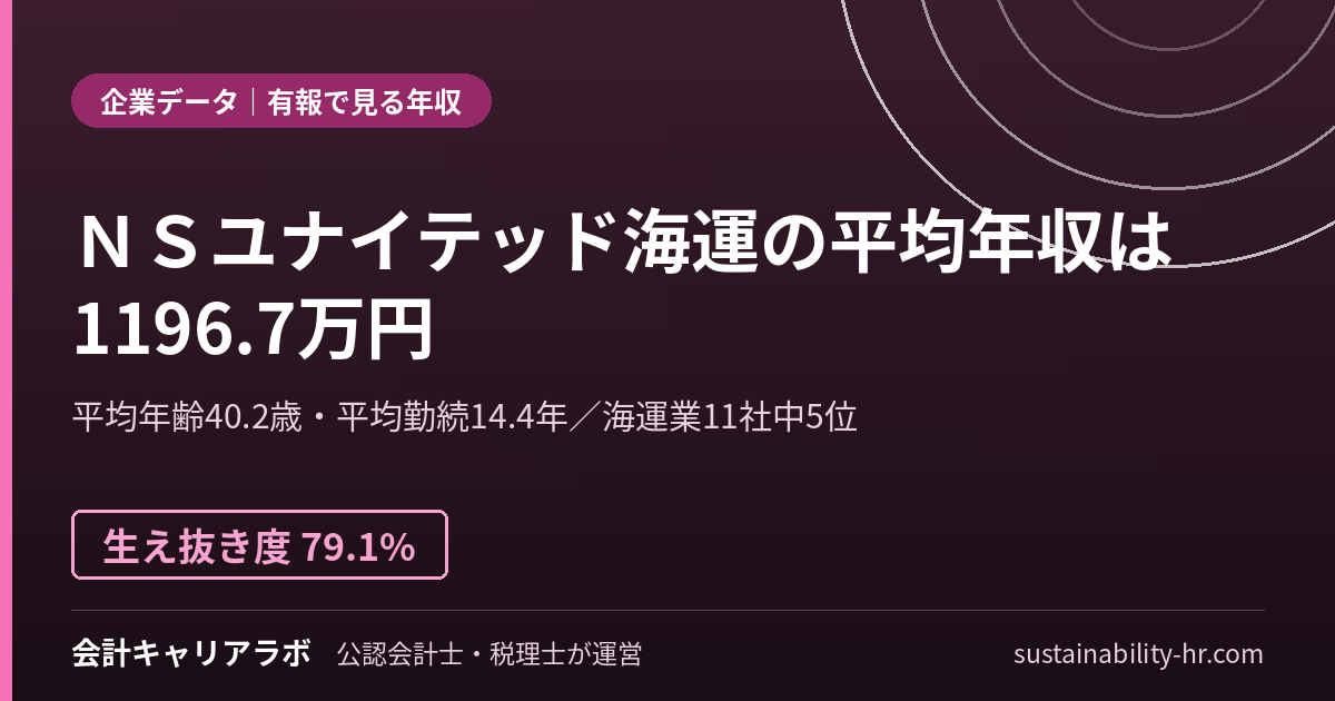 NSユナイテッド海運株式会社の平均年収・勤続年数(有価証券報告書のデータ)