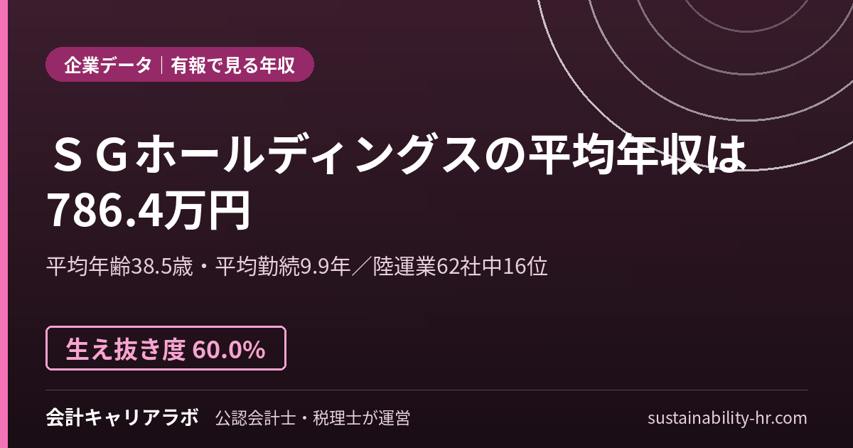 SGホールディングス株式会社の平均年収・勤続年数(有価証券報告書のデータ)