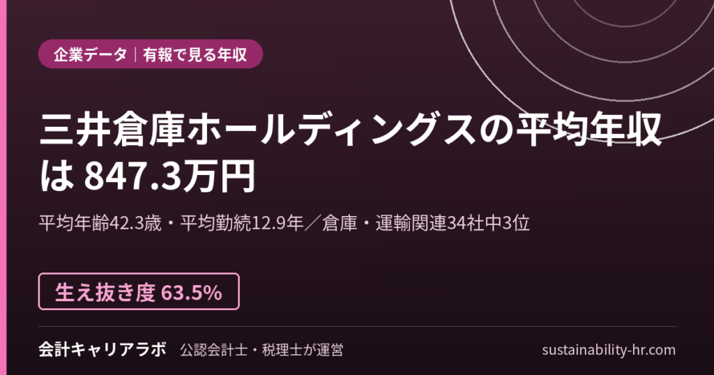 三井倉庫ホールディングス株式会社の平均年収・勤続年数（有価証券報告書のデータ）