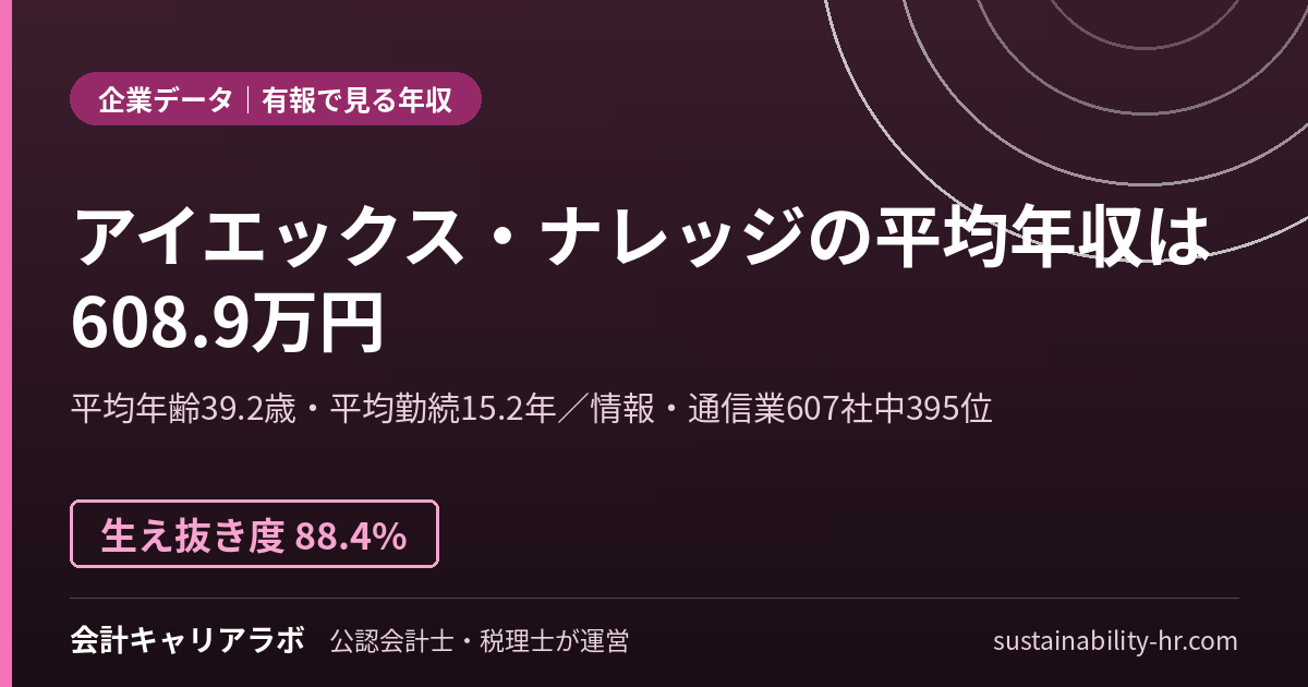 アイエックス・ナレッジ株式会社の平均年収・勤続年数（有価証券報告書のデータ）