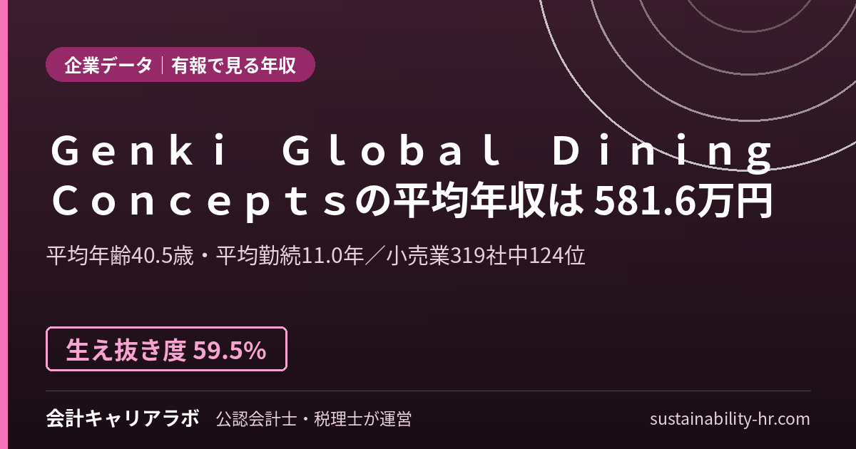 株式会社GenkiGlobalDiningConceptsの平均年収・勤続年数(有価証券報告書のデータ)
