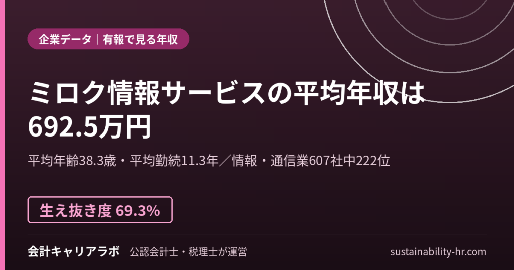 株式会社ミロク情報サービスの平均年収・勤続年数（有価証券報告書のデータ）